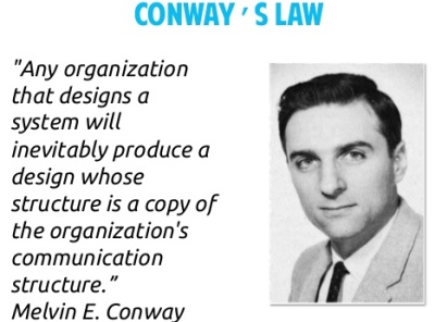 conway's law