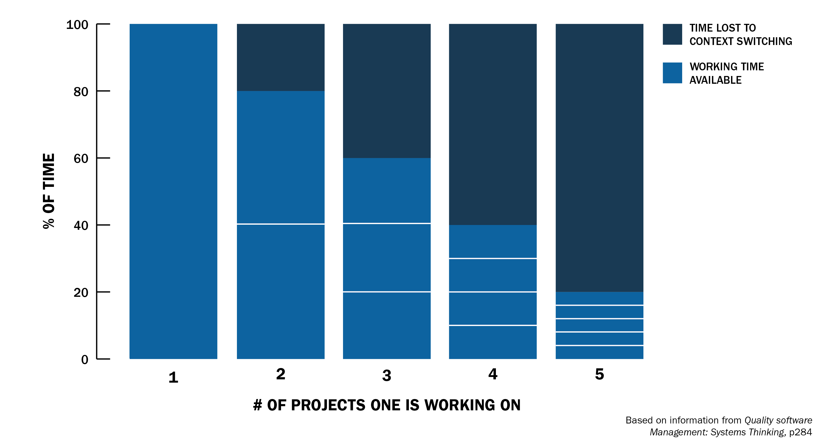 Hidden Technical Debt in Machine Learning Systems paper